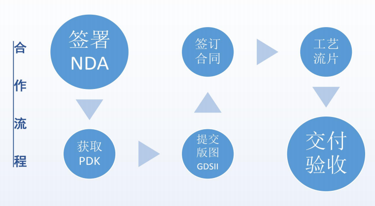 江苏车规级流片技术门槛突破以及工程师能力评估维度